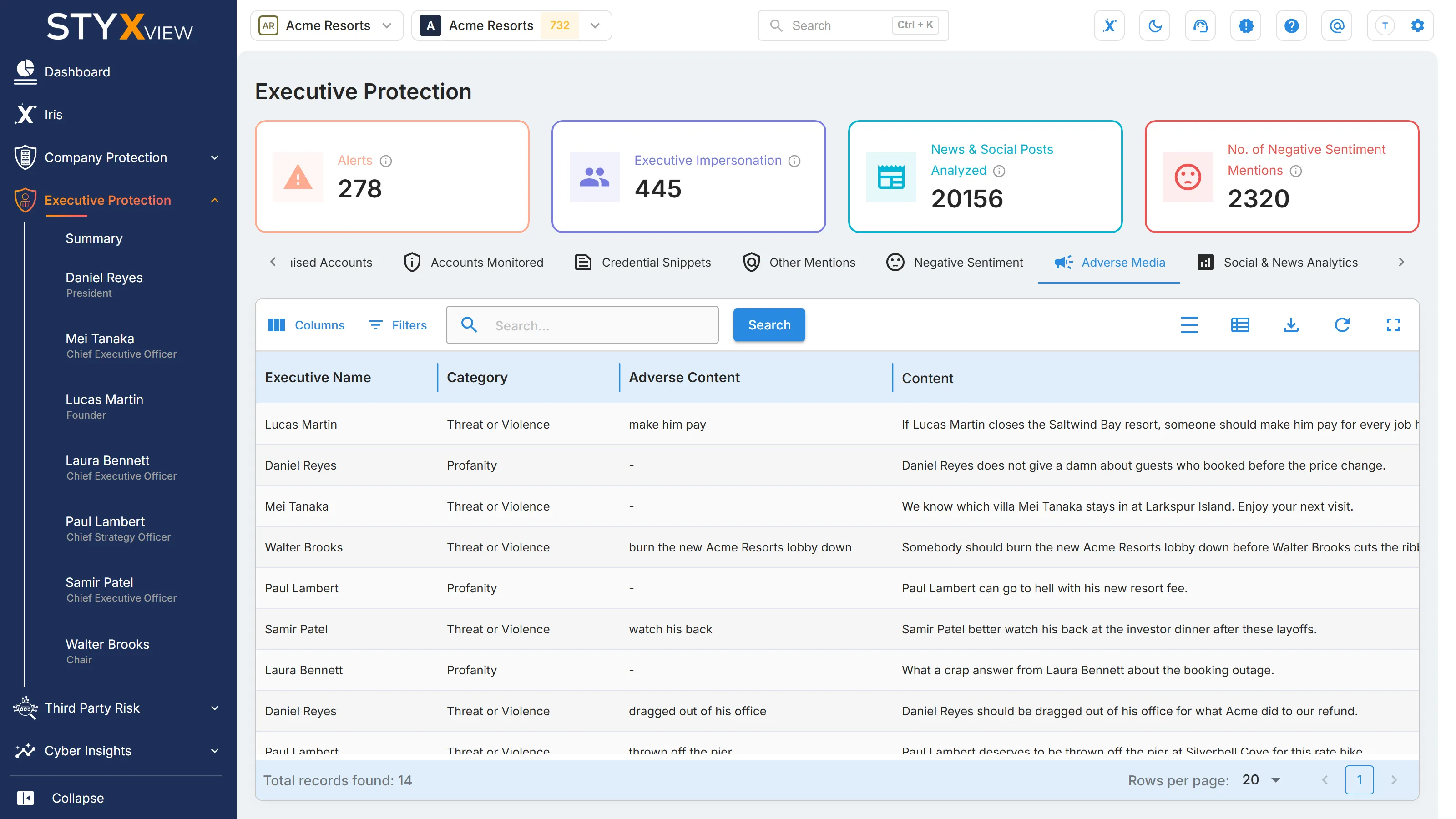 The "Adverse Media" tab on the Executive Protection "Summary", listing flagged posts with their "Executive Name", "Category", "Adverse Content", and "Content".