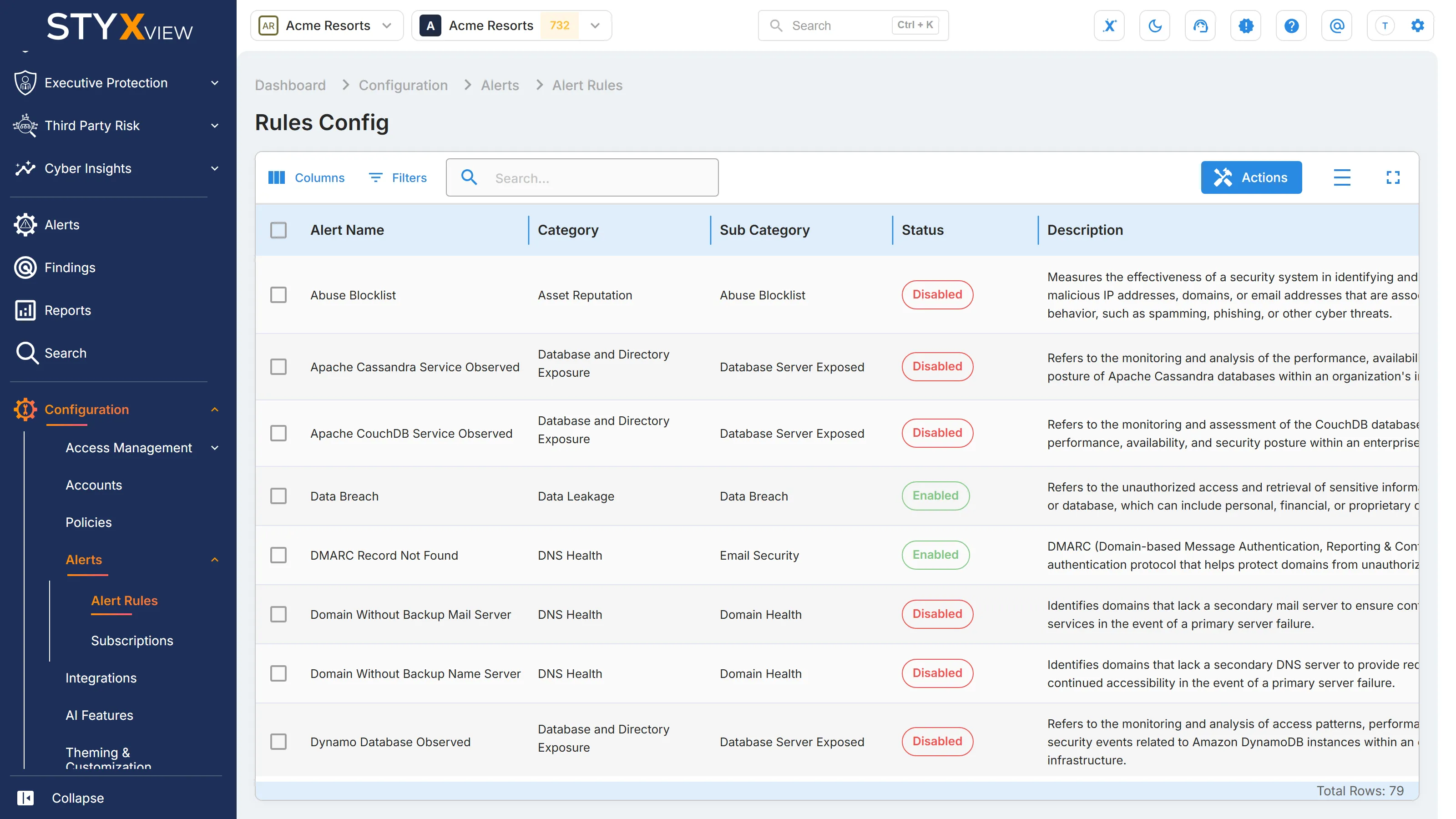 The "Rules Config" page, listing each alert rule with its category, sub category, status, and description.