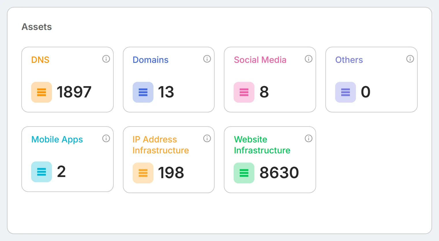 The "Assets" card, with tiles for "DNS", "Domains", "Social Media", "Others", "Mobile Apps", "IP Address Infrastructure", and "Website Infrastructure".