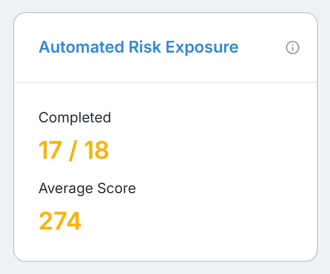 The "Automated Risk Exposure" card, with the "Completed" third parties out of all you monitor and their "Average Score".