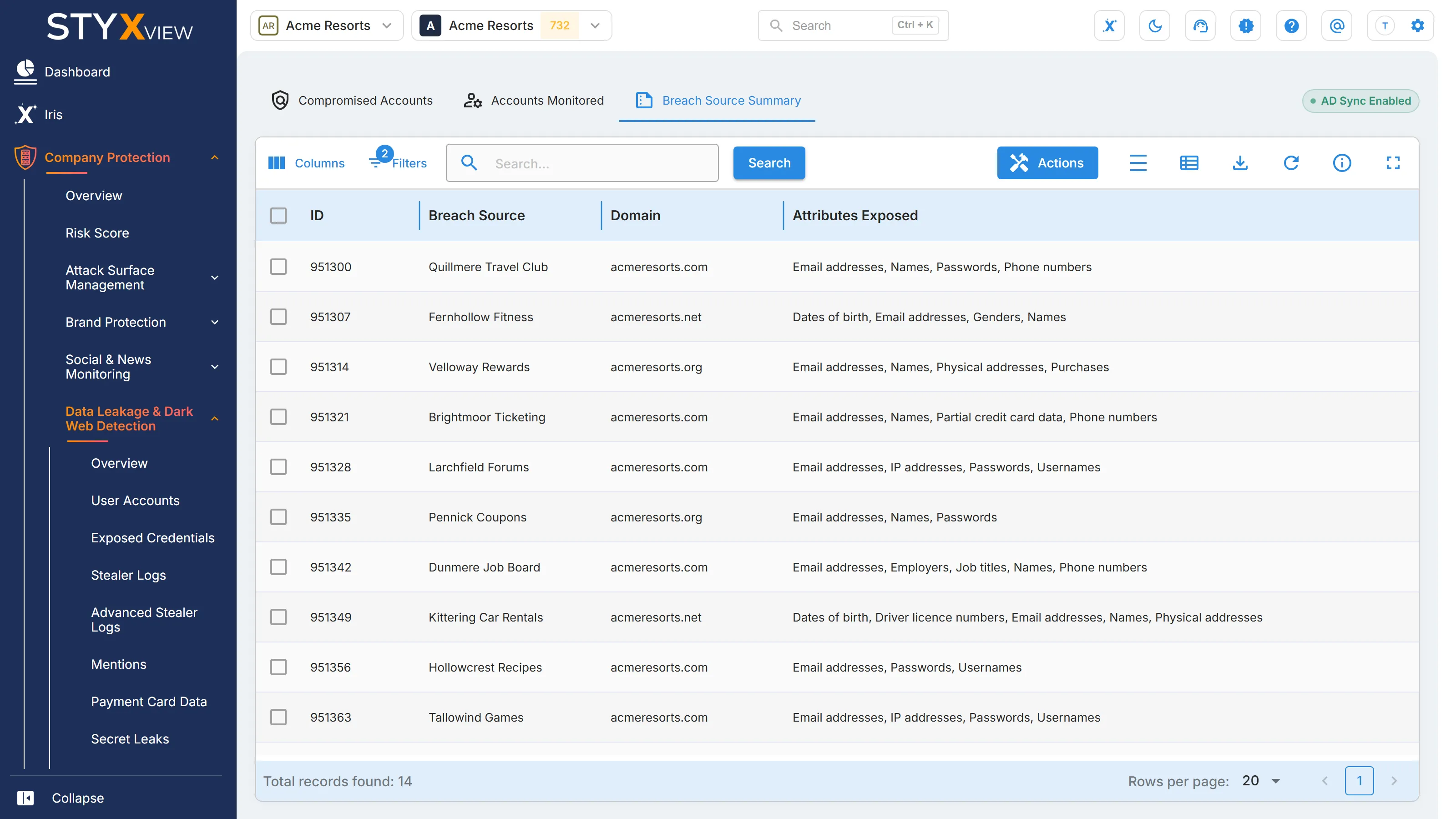 The "Breach Source Summary" tab of "User Accounts", listing each breach source with its finding ID, the exposed domain, and the attributes exposed.