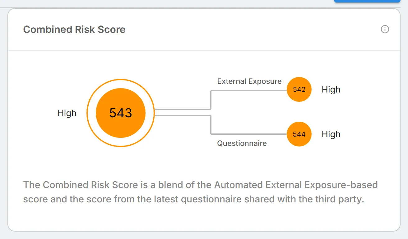 The "Combined Risk Score" card, with the combined score linked to the "External Exposure" and "Questionnaire" scores.