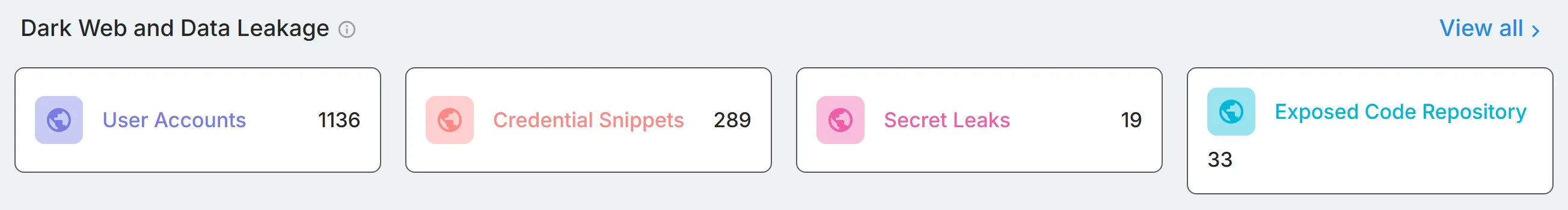 The "Dark Web and Data Leakage" section, with the "User Accounts", "Credential Snippets", "Secret Leaks", and "Exposed Code Repository" tiles.