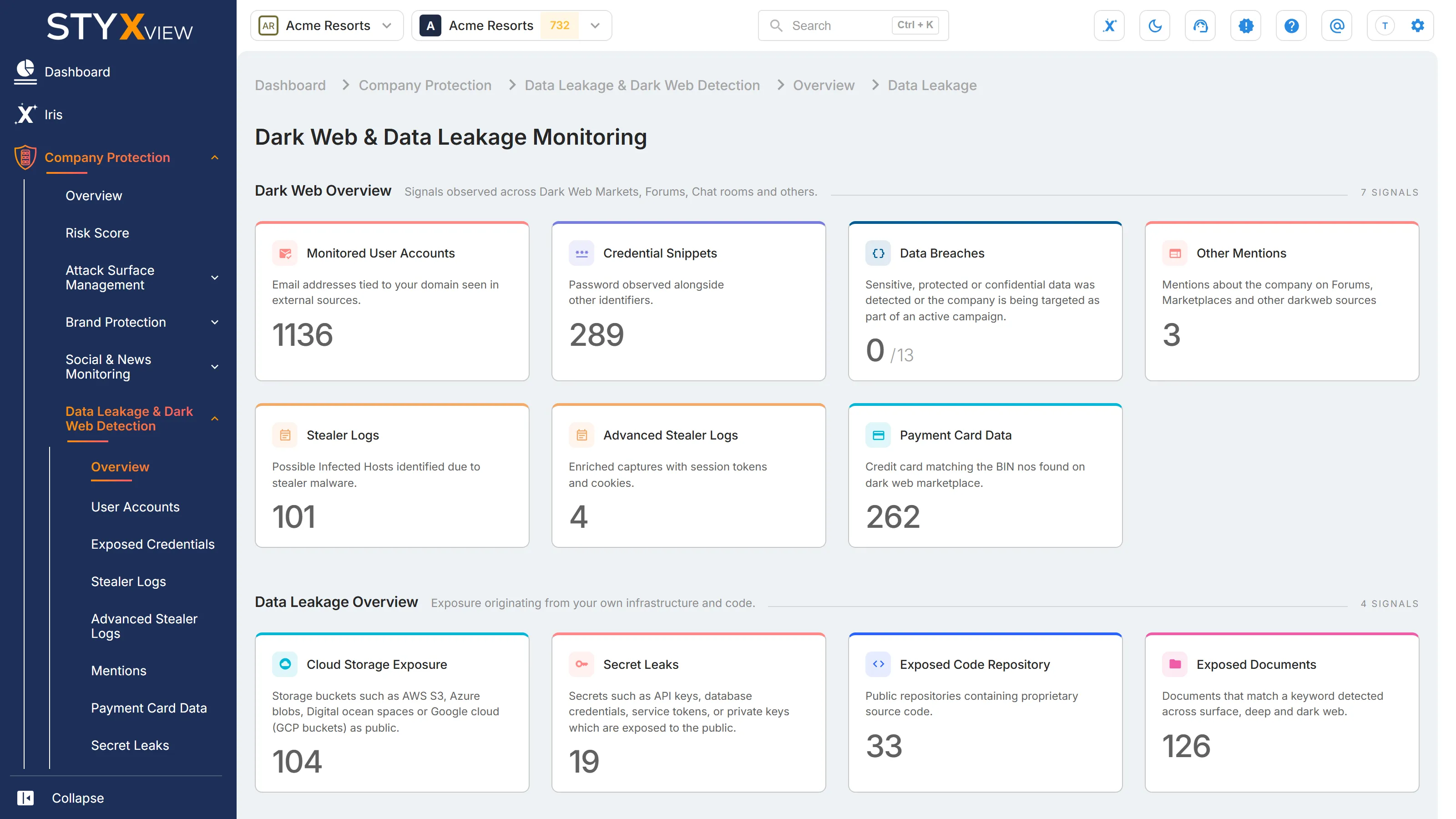 The "Dark Web & Data Leakage Monitoring" overview, with count cards under "Dark Web Overview" and "Data Leakage Overview" that each open a list.