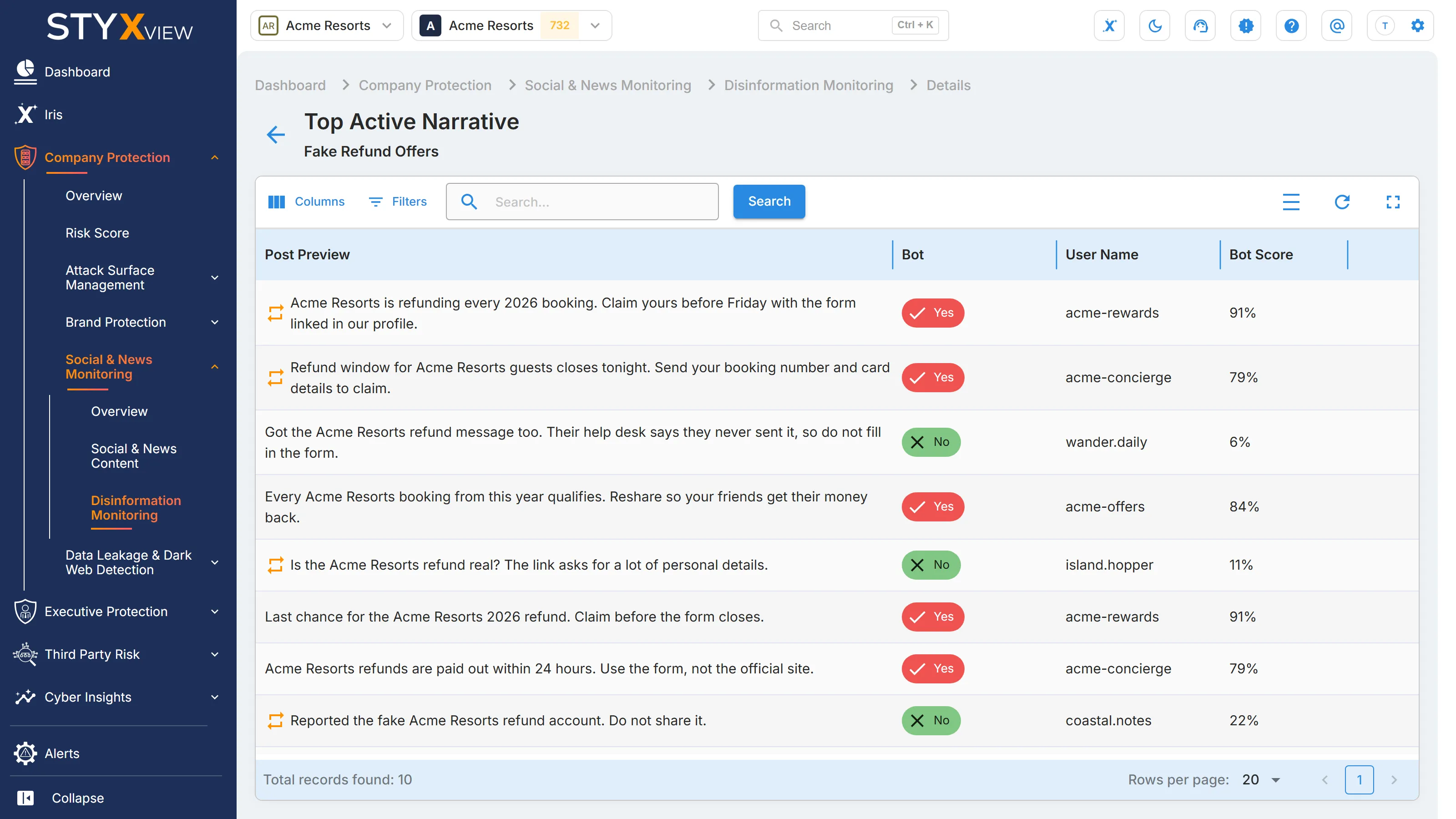 The "Top Active Narrative" list of one narrative's posts, with each post's "Post Preview", "Bot", "User Name", and "Bot Score".