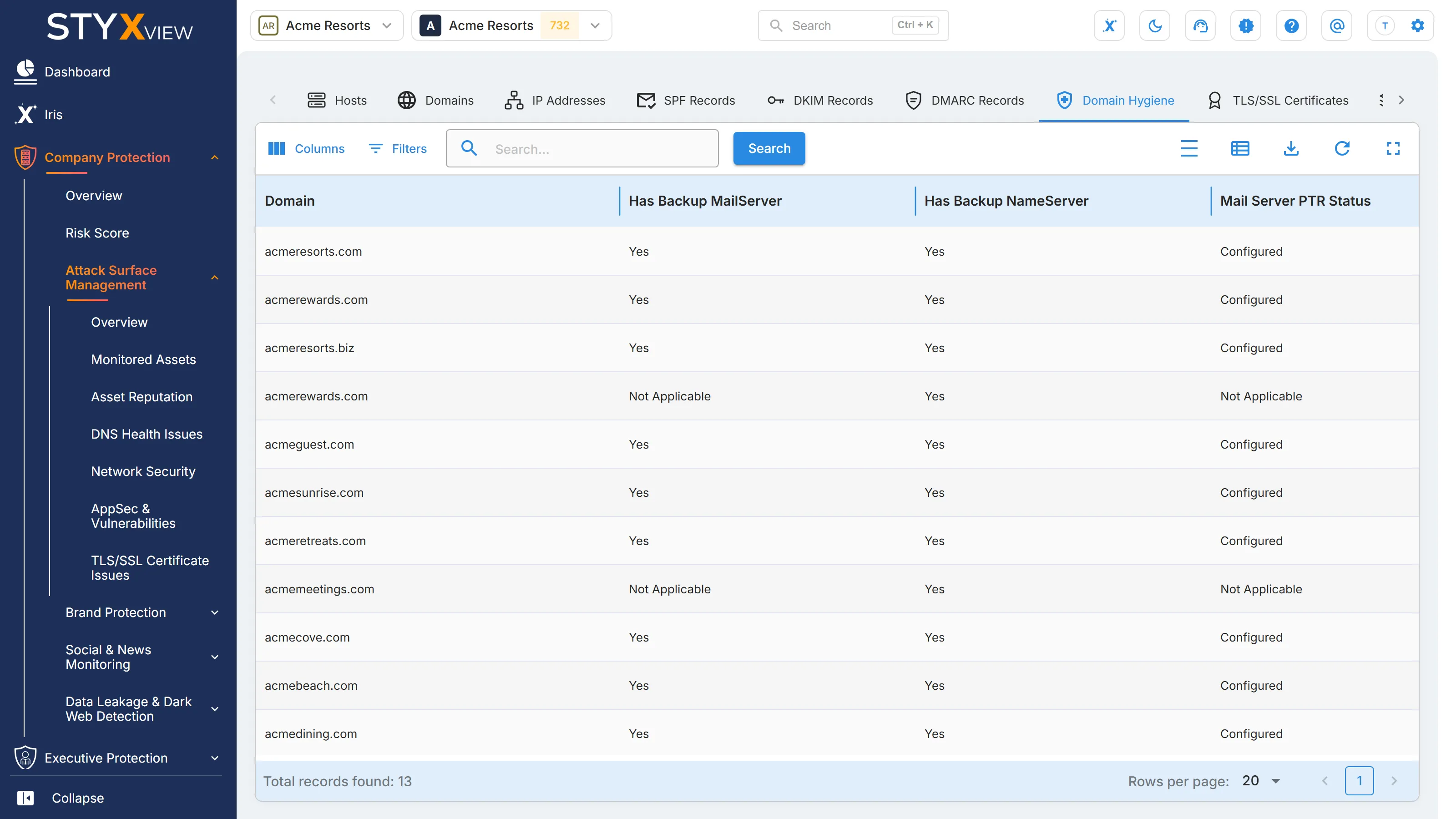 The "Domain Hygiene" tab, listing each domain with "Has Backup MailServer", "Has Backup NameServer", "Mail Server PTR Status", and severity rating.