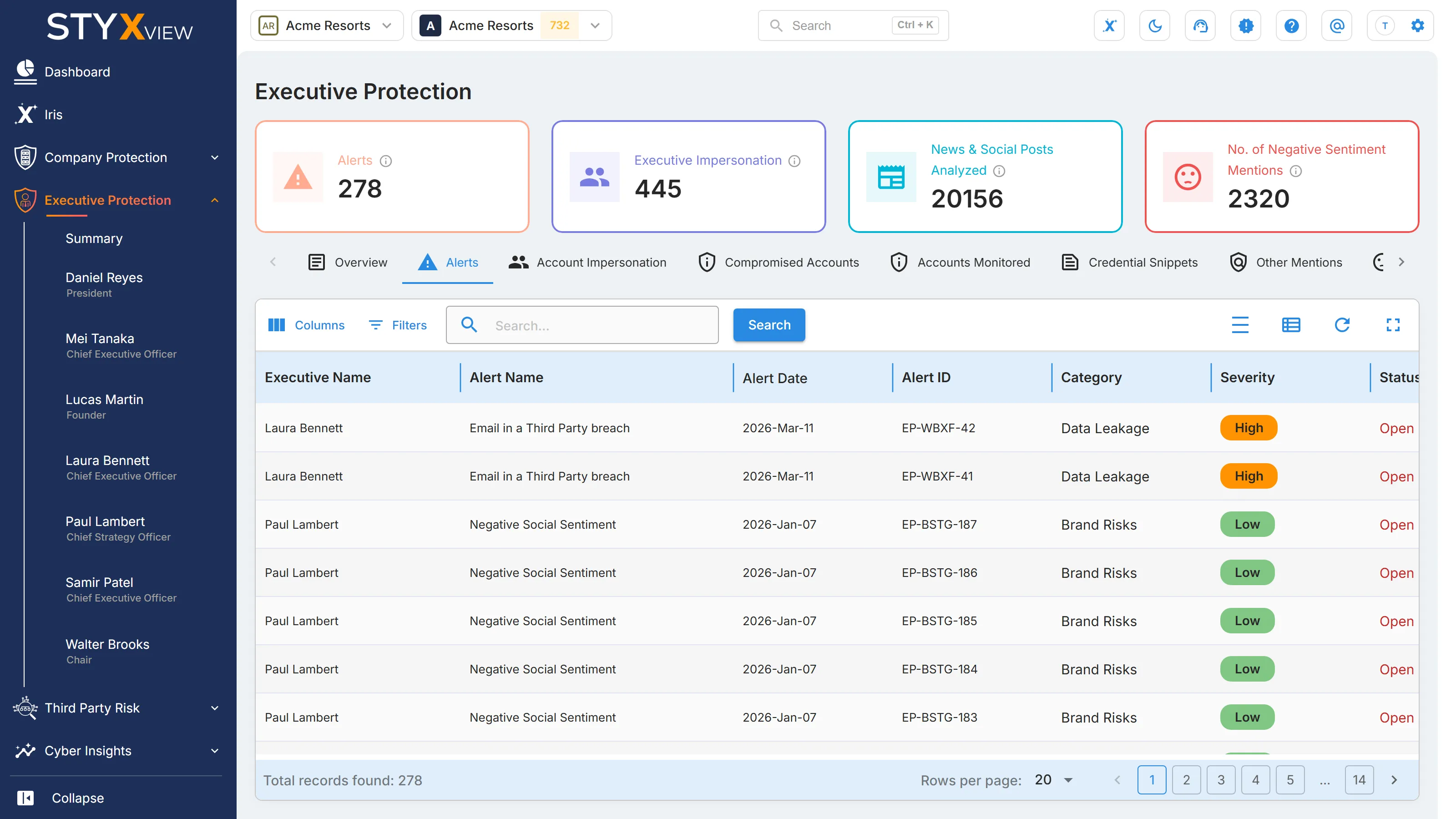 The "Alerts" tab on the Executive Protection "Summary", listing each alert's executive, name, date, ID, category, severity, and status.
