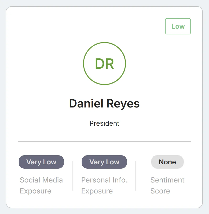 One Executive Protection card, with the executive's name, job title, and overall risk rating above "Social Media Exposure", "Personal Info. Exposure", and "Sentiment Score".