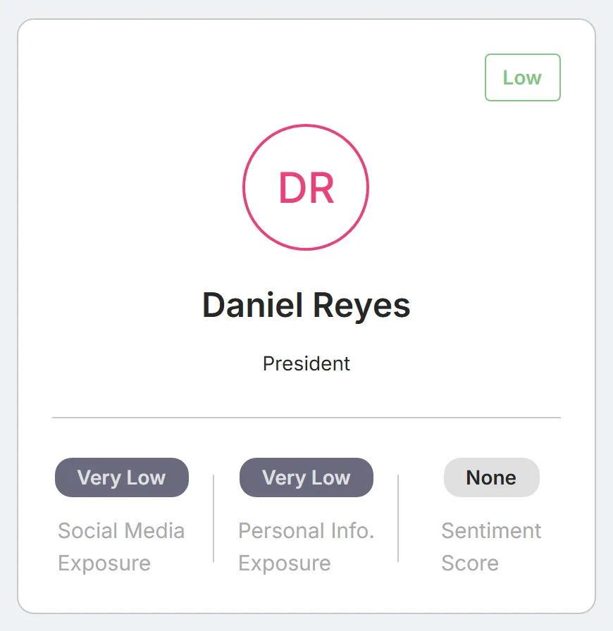 One executive risk card, with the overall rating, the executive's initials, name, and title, and three ratings along the bottom.