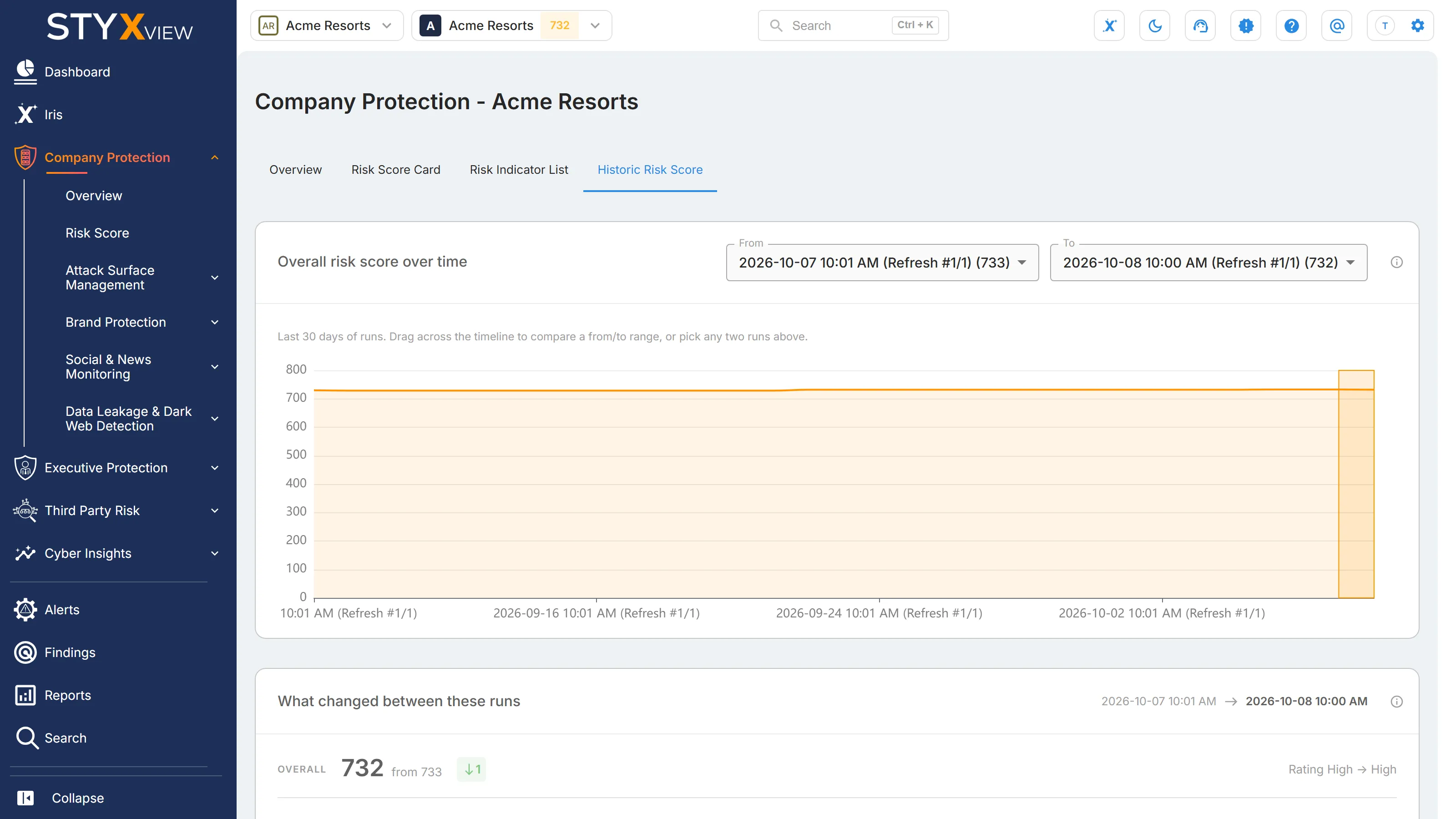 The "Historic Risk Score" tab, with the "Overall risk score over time" chart and the "From" and "To" run pickers.