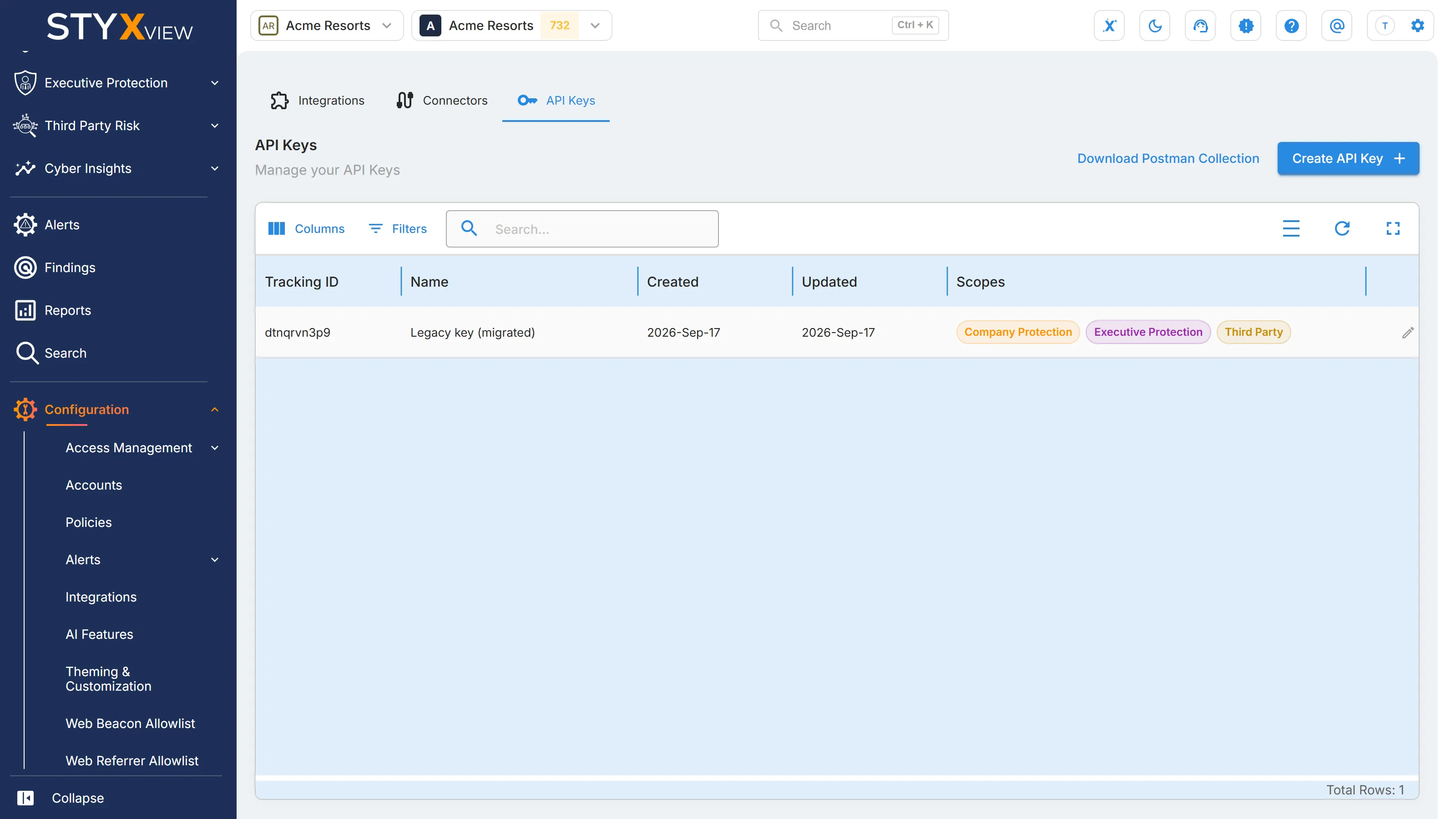 The "API Keys" tab, with "Download Postman Collection", "Create API Key", and each key's tracking ID, name, dates, and scopes.