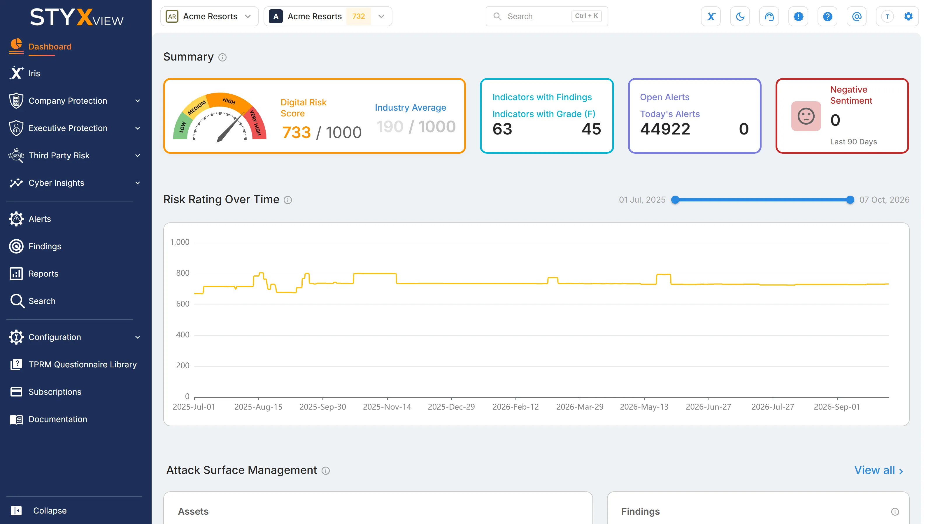 The StyxView dashboard, with the sidebar, the top bar, the "Summary" row, and the "Risk Rating Over Time" chart.