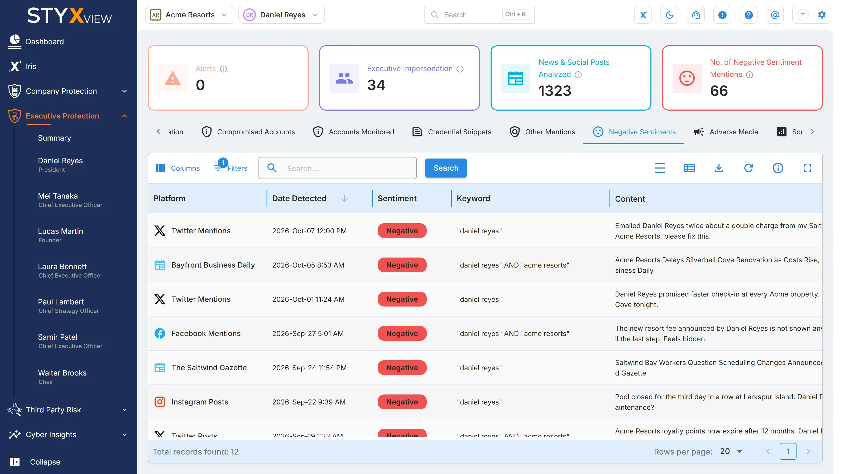 One executive's "Negative Sentiments" tab: the negative posts and articles about them, with their platform, date, keyword, and content.