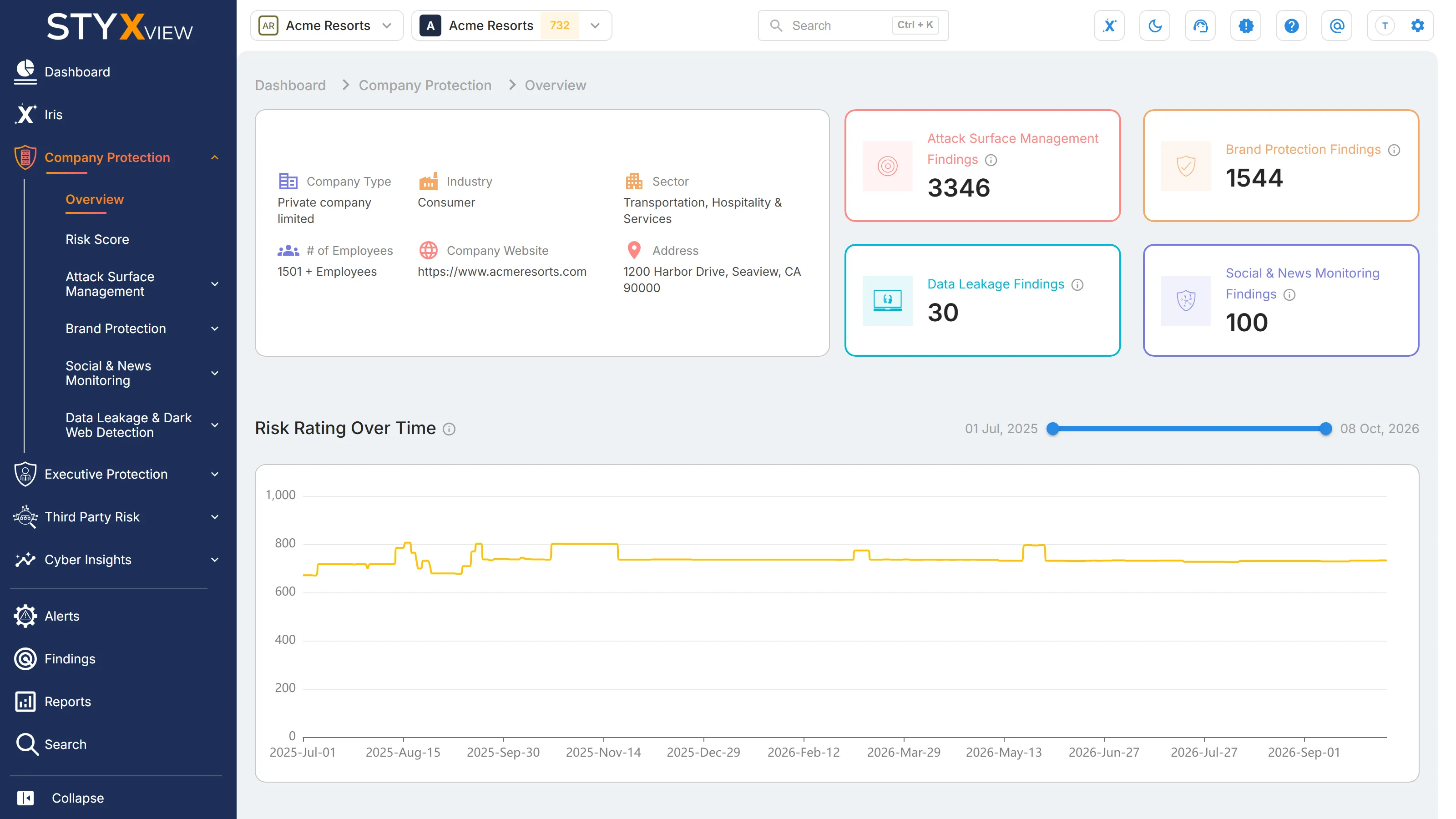 The Company Protection overview, with the company details card beside the open finding counts for each module, and "Risk Rating Over Time" below.