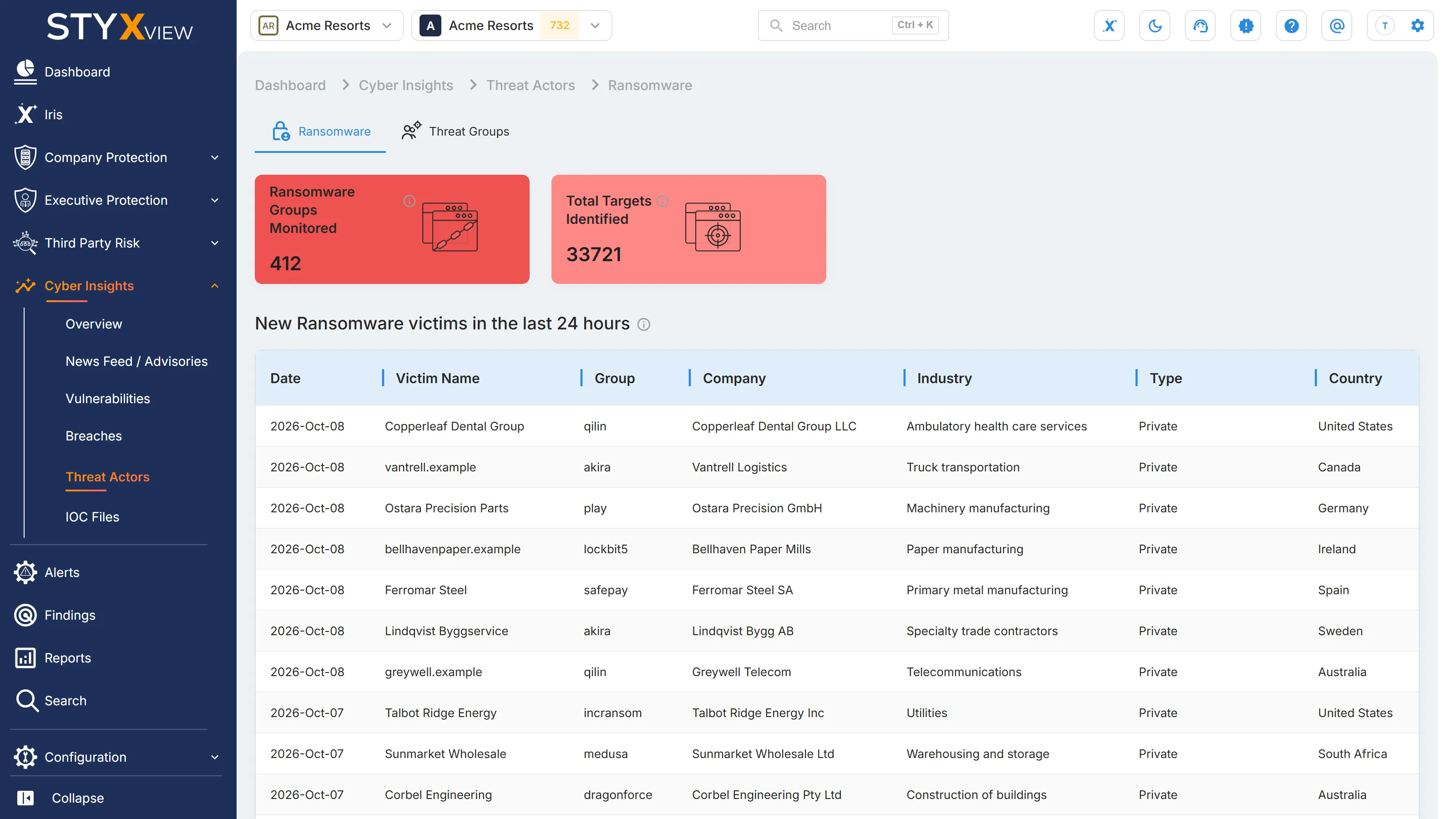 The "Ransomware" tab of Threat Actors: the "Ransomware Groups Monitored" and "Total Targets Identified" cards, then the new victims of the last 24 hours.