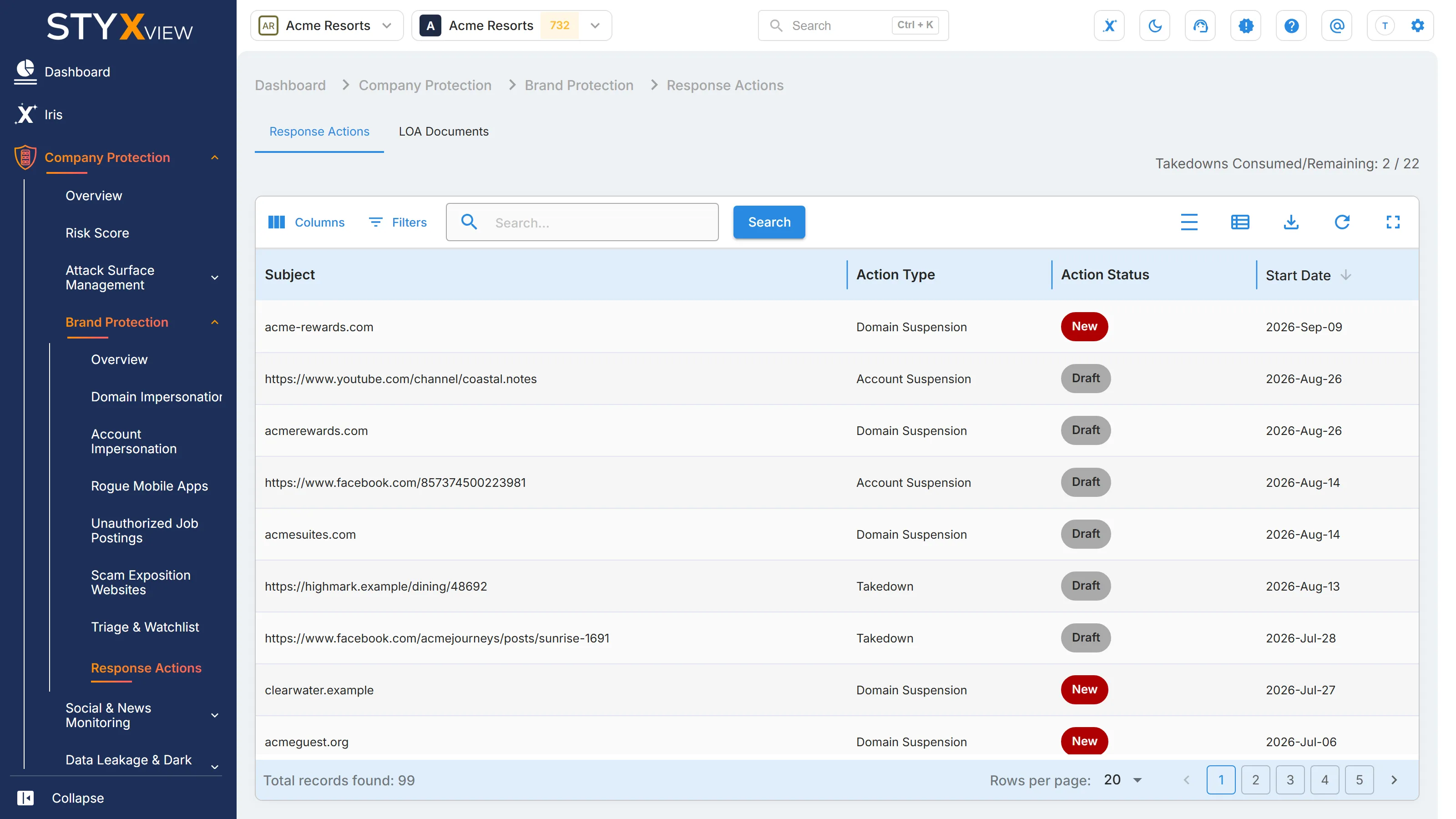 The "Response Actions" tab, with "Takedowns Consumed/Remaining" above the list of requests and each one's subject, type, and status.