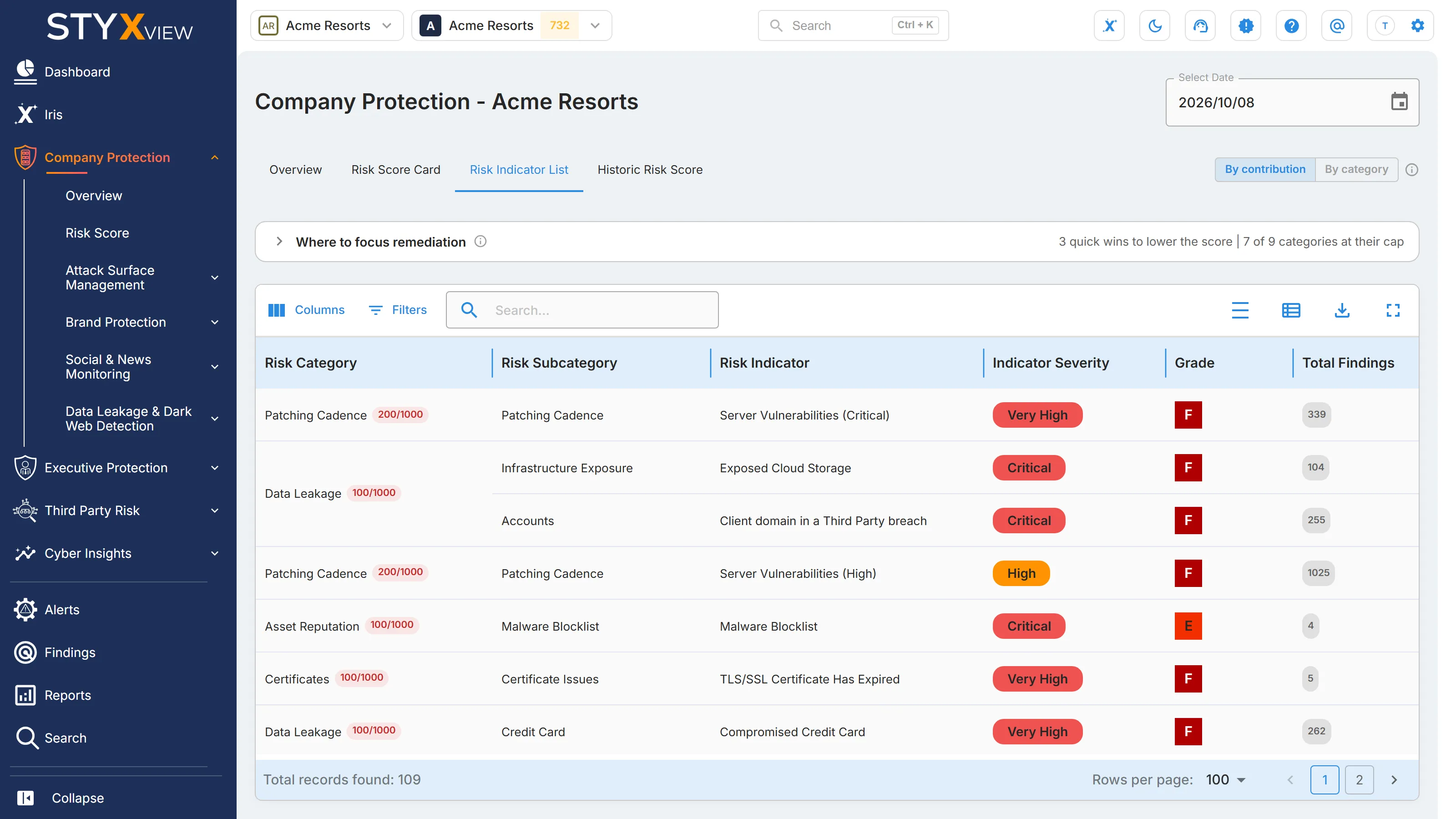 The "Risk Indicator List" tab in the "By contribution" view, with the "Where to focus remediation" panel collapsed to its summary above the indicators.