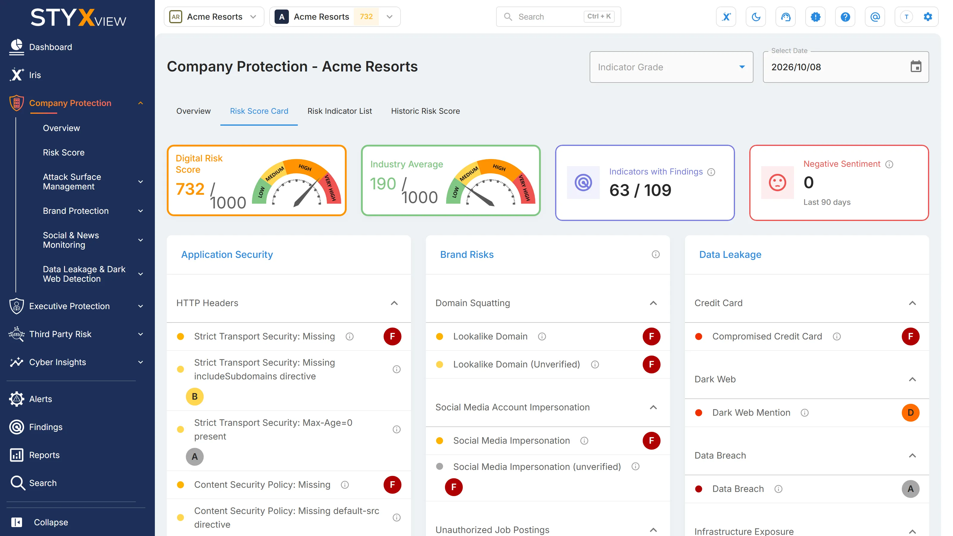 The "Risk Score Card" tab, with the "Digital Risk Score", "Industry Average", "Indicators with Findings", and "Negative Sentiment" tiles above the category cards.
