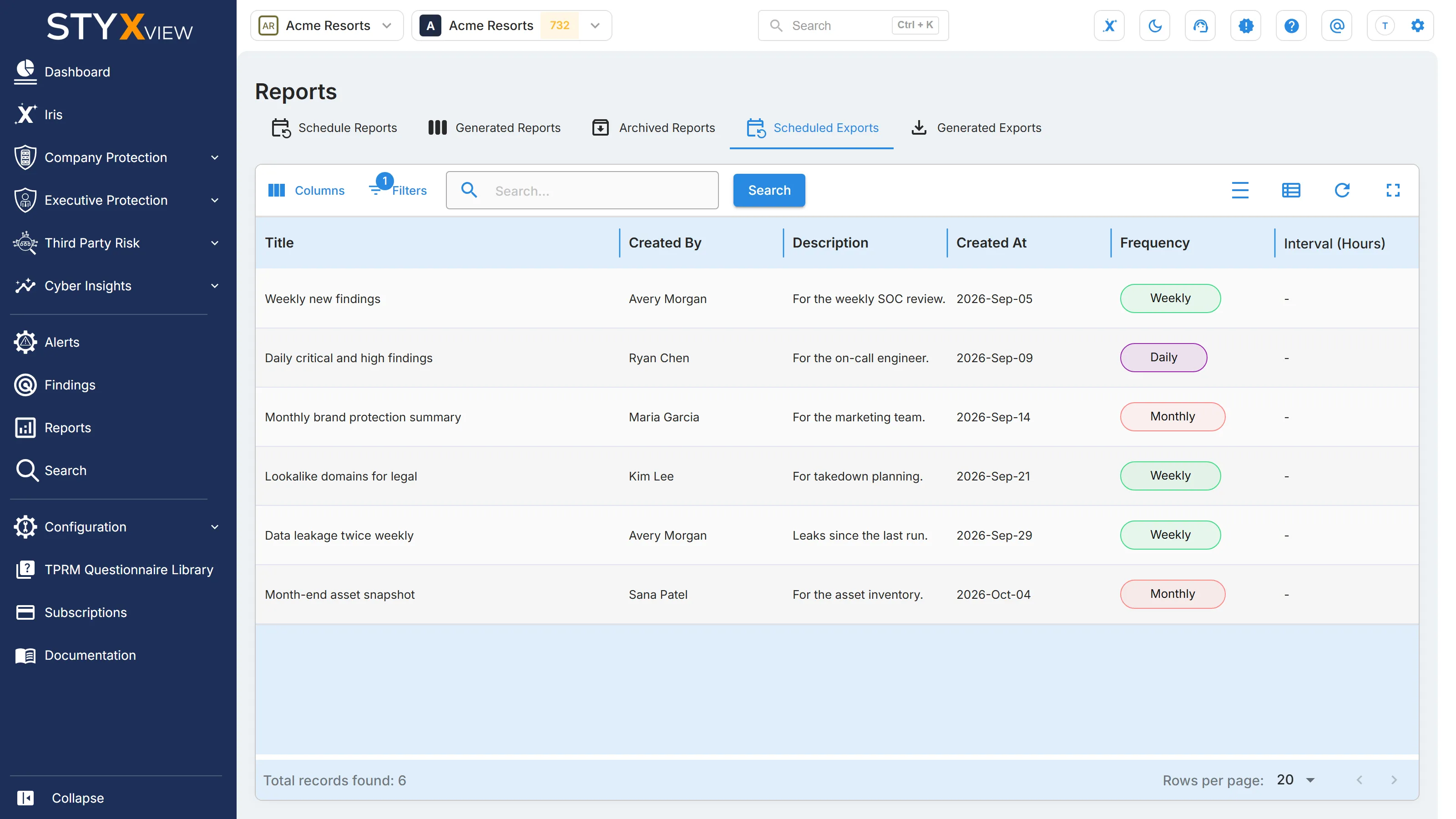 The "Scheduled Exports" tab of Reports, listing each recurring export with its title, who created it, its description, when it was created, and its frequency.