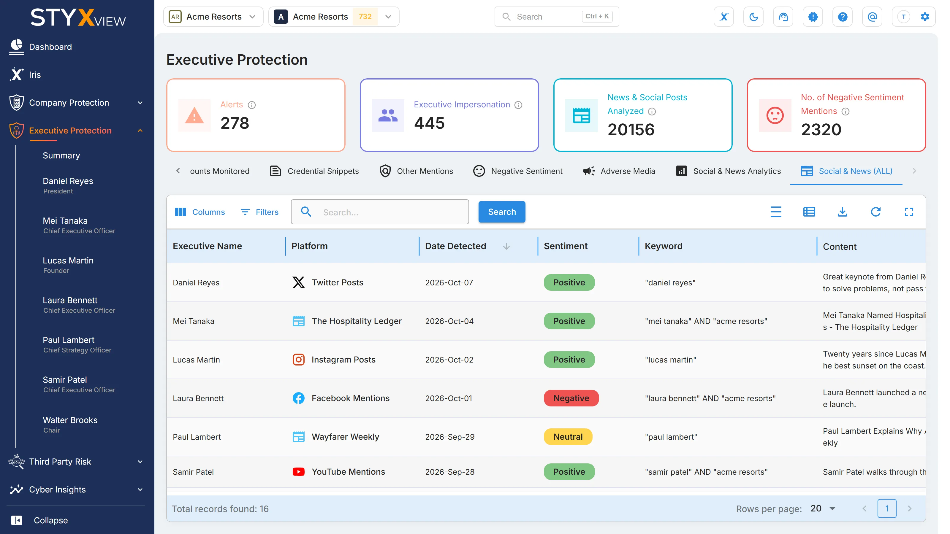 The "Social & News (ALL)" tab on the Executive Protection "Summary": every post and article, with its executive, platform, date, sentiment, keyword, and content.