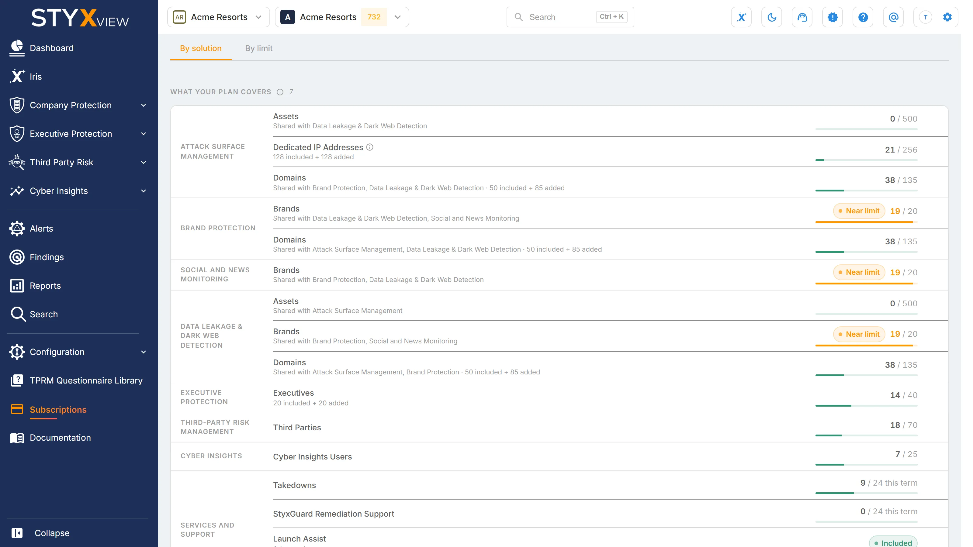 The "What your plan covers" section in the "By solution" view, with each solution's limits and your usage of them.