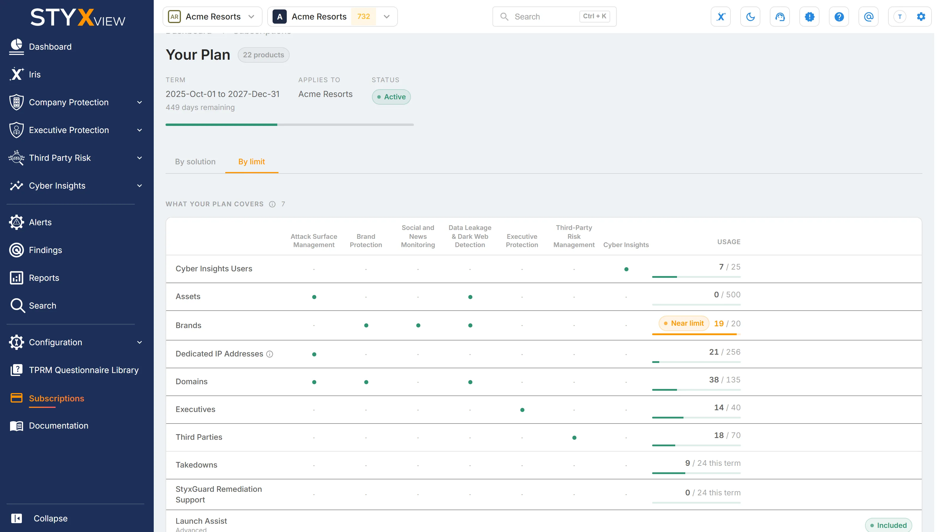 The "By limit" view of the Subscriptions page, with one row per limit and a column for each solution that grants it.