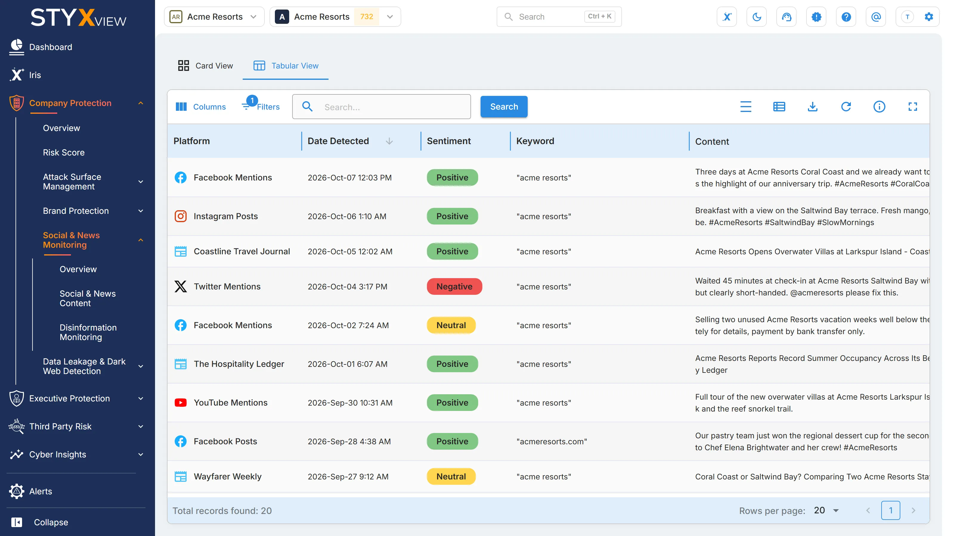 The "Tabular View" tab of "Social & News Content", with each post or article's "Platform", "Date Detected", "Sentiment", "Keyword", and "Content".