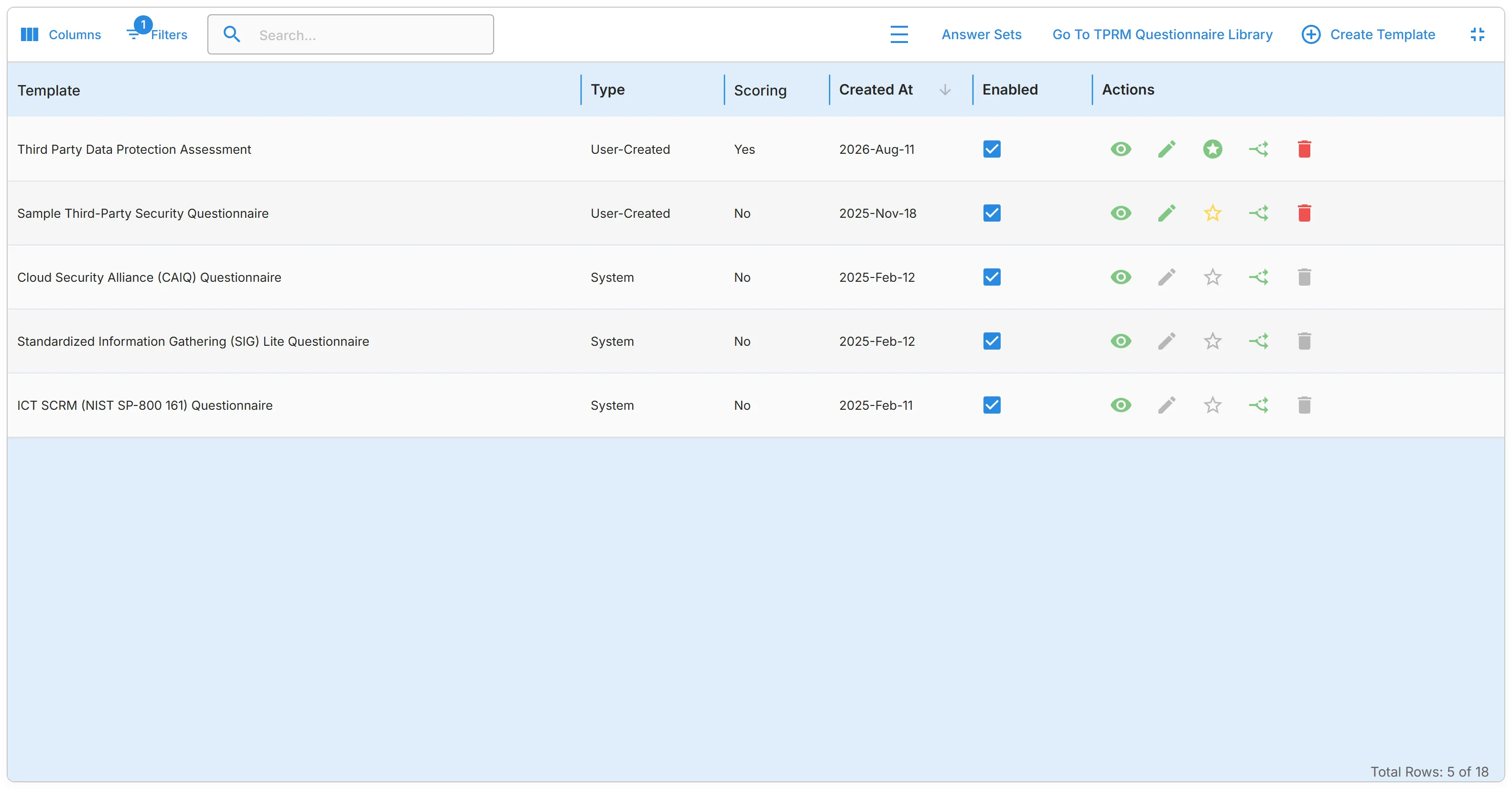 The "Templates" table, with each template's "Enabled" checkbox and its view, edit, scoring star, duplicate, and delete icons.