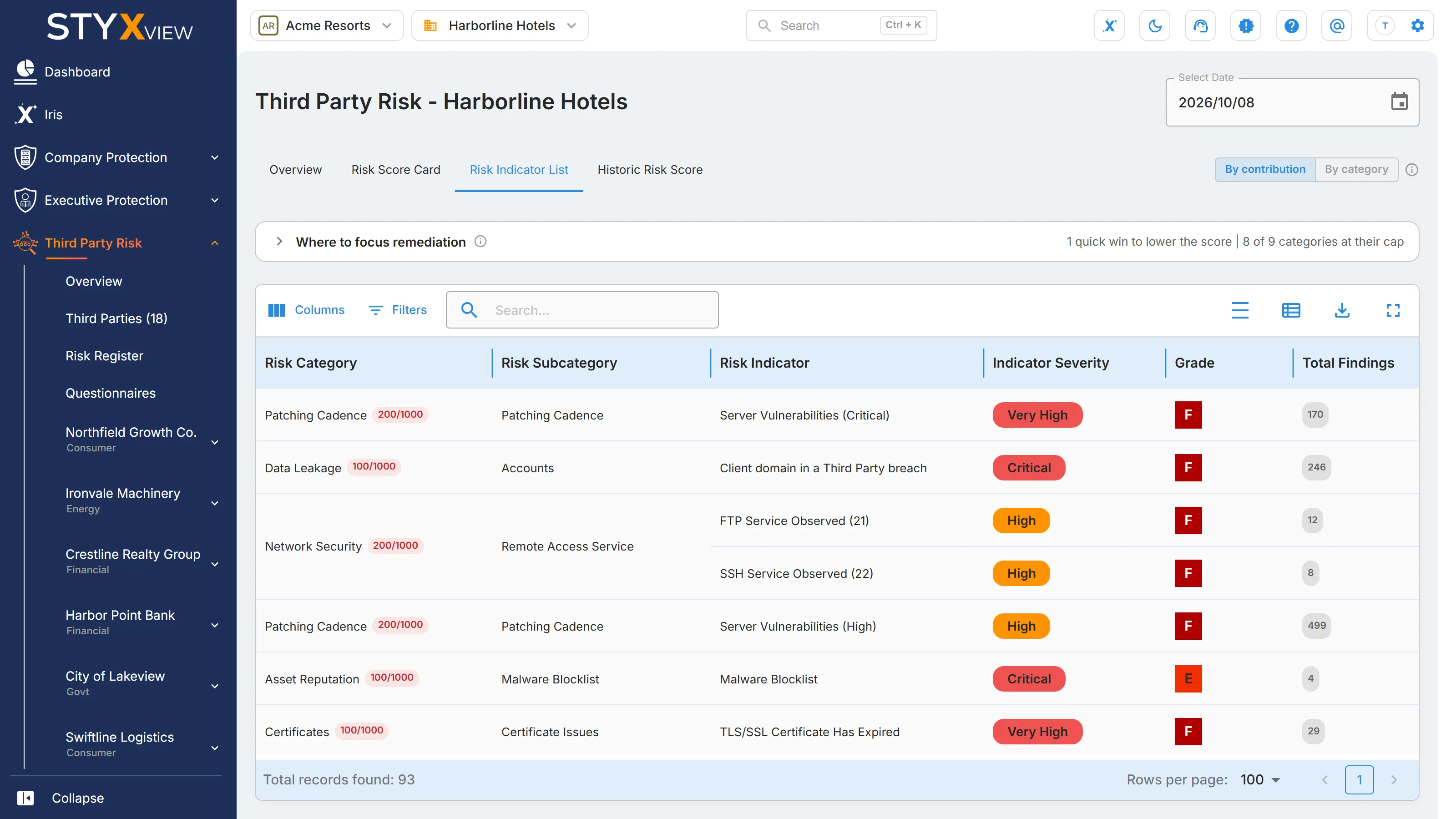 The "Risk Indicator List" tab for a third party, with categories, indicators, severity, grade, findings, and "Where to focus remediation".