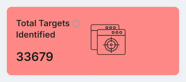 The "Total Targets Identified" card, with the number of organisations the monitored groups have named as victims.
