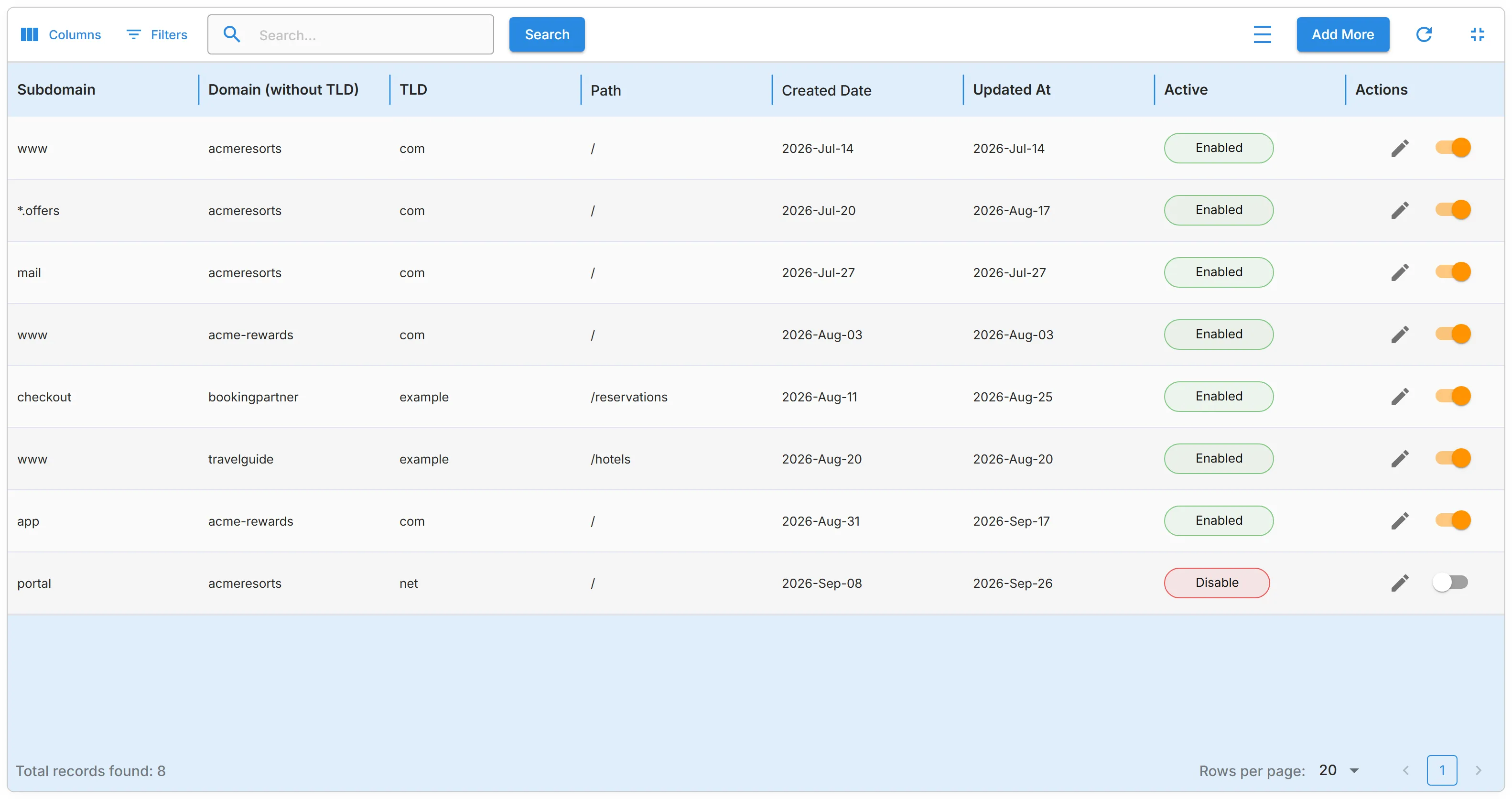 The "Web Referrer Allowlist" table, with "Subdomain", "Domain (without TLD)", "TLD", "Path", the dates, "Active", and "Actions".