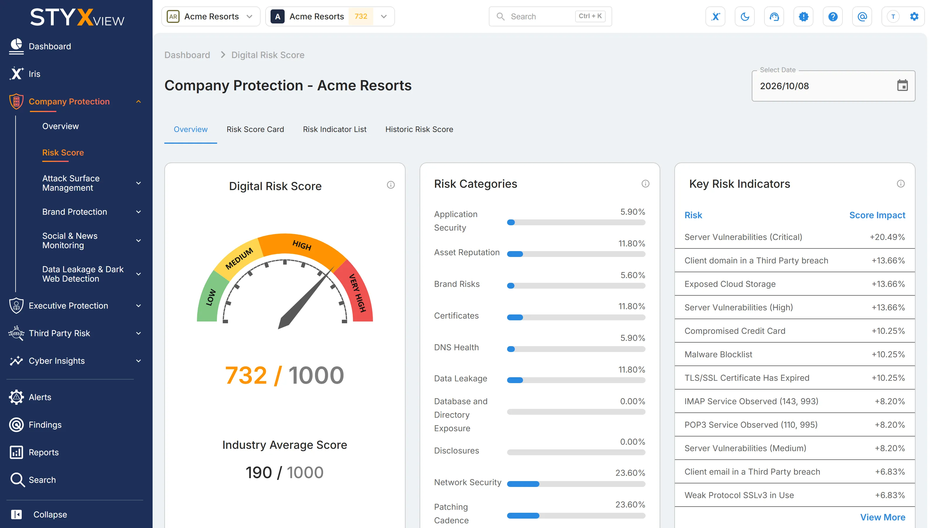 The "Overview" tab of the Risk Score page, with the "Digital Risk Score", "Risk Categories", and "Key Risk Indicators" cards.